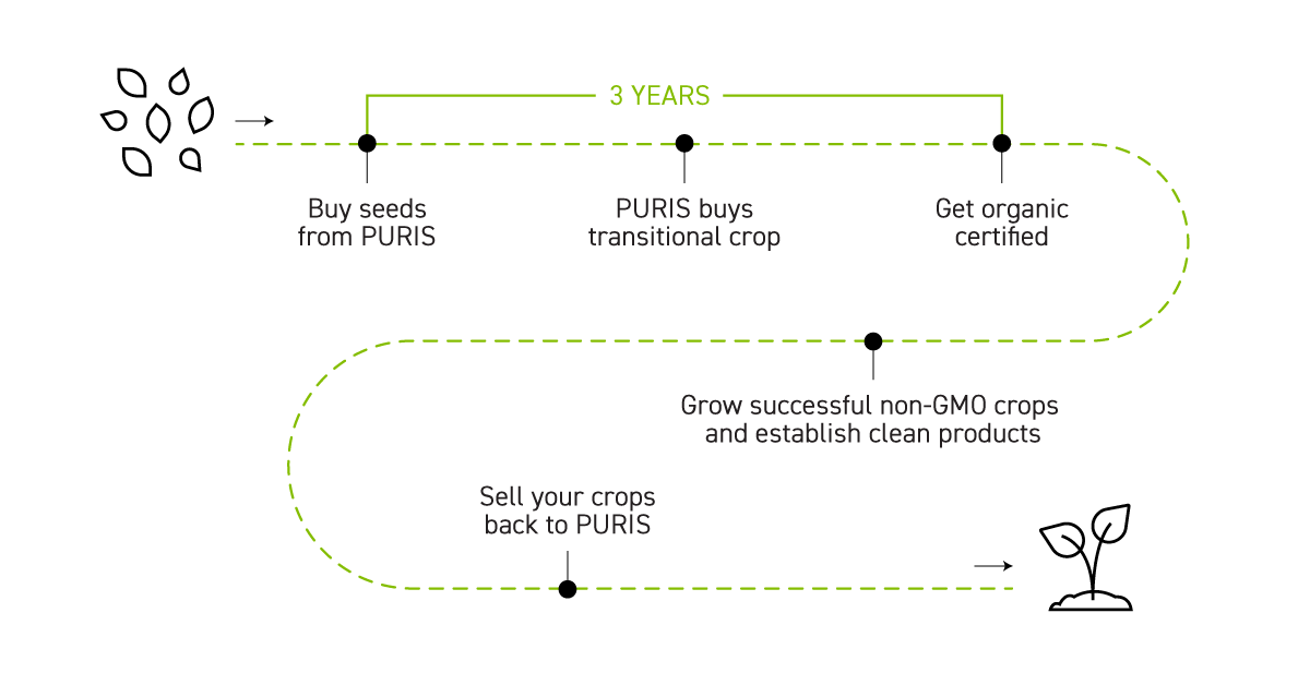 231002_SustainableTimeline