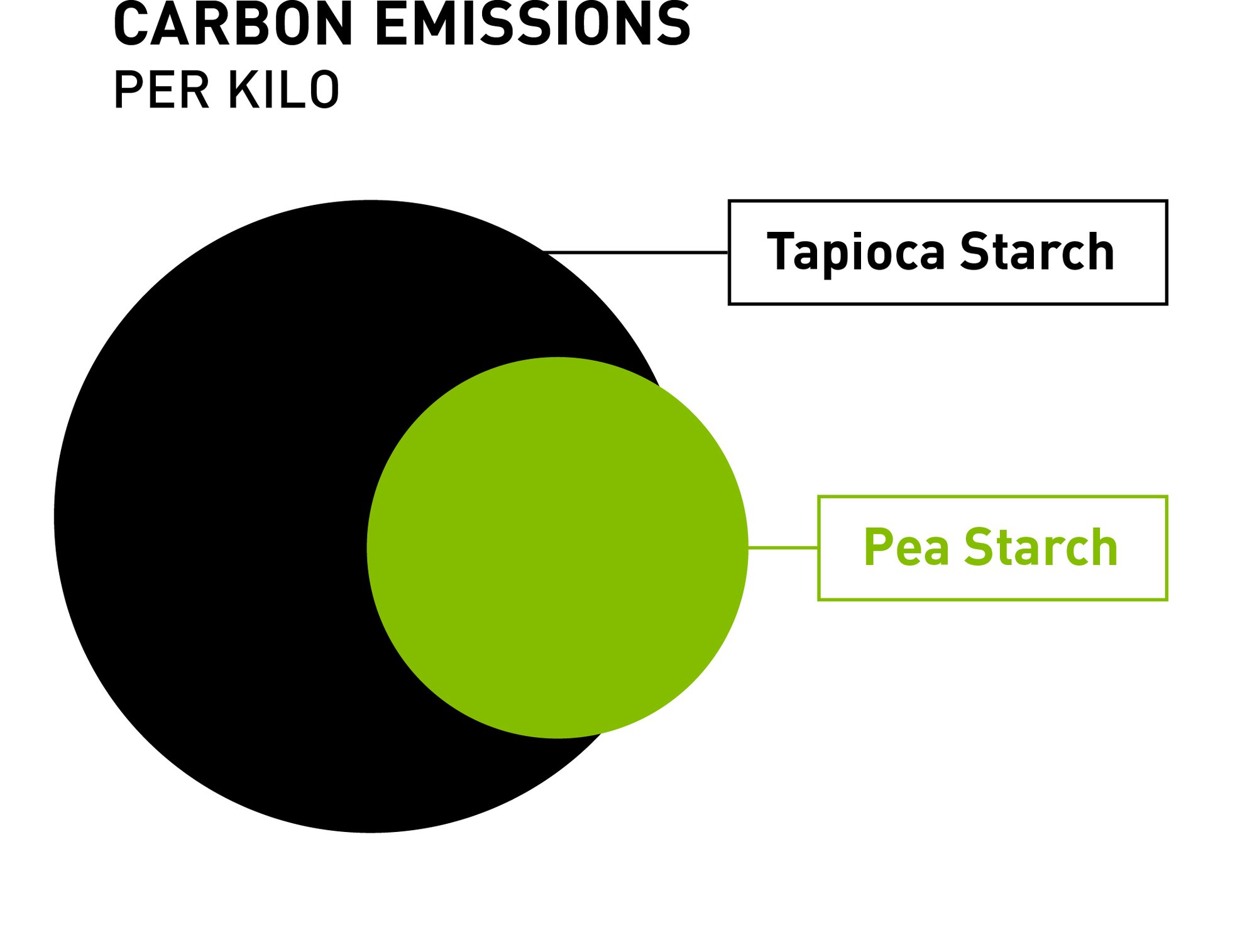 100-PURIS-website_graphics_carbon-tapioca