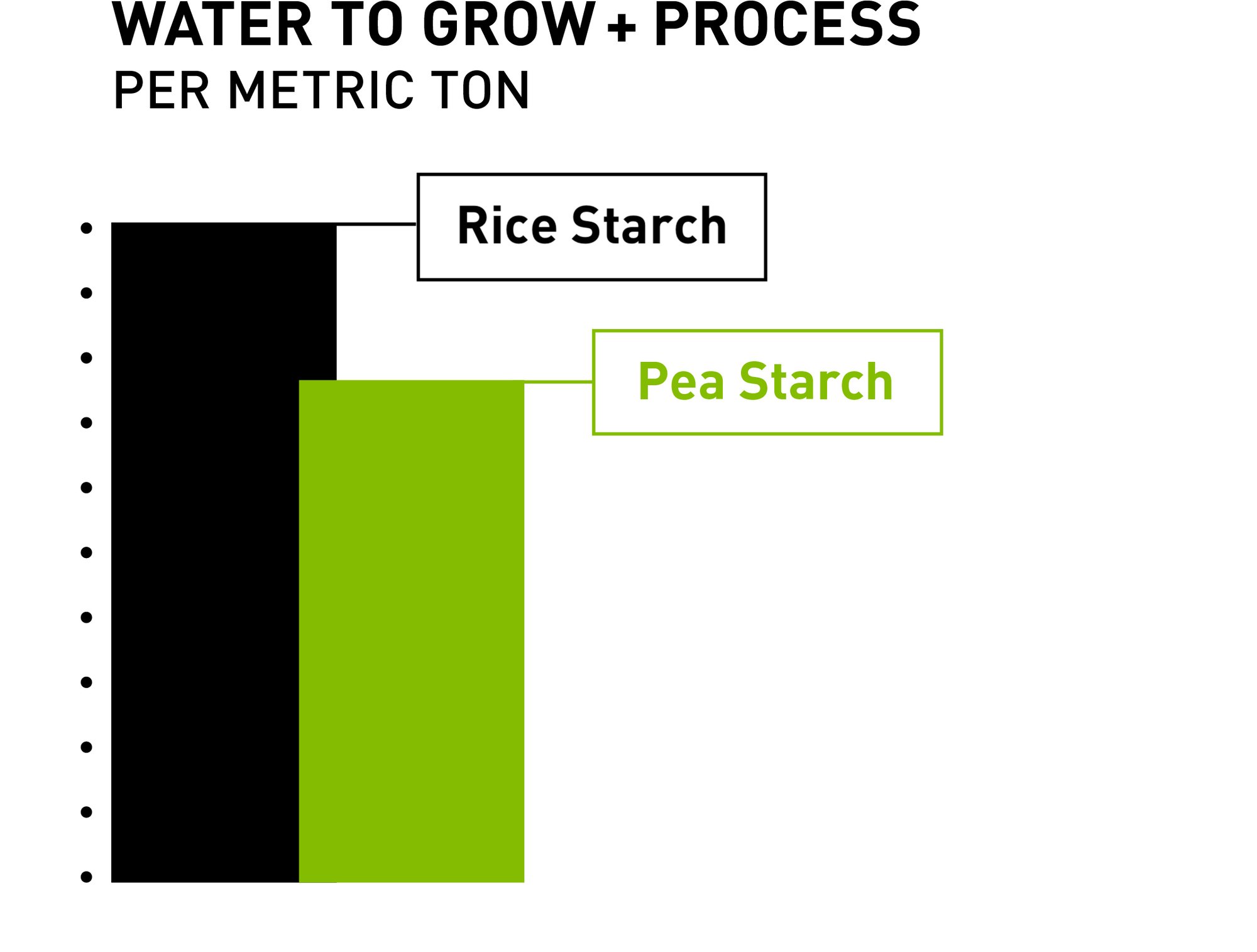 100-PURIS-website_graphics_water-rice_2021-02-25-171817