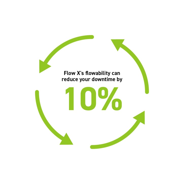 flowability-stat1