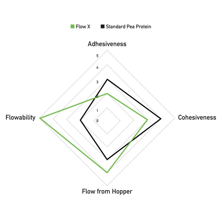 superior-flowability copy