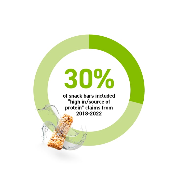 protein-fortification-stat1