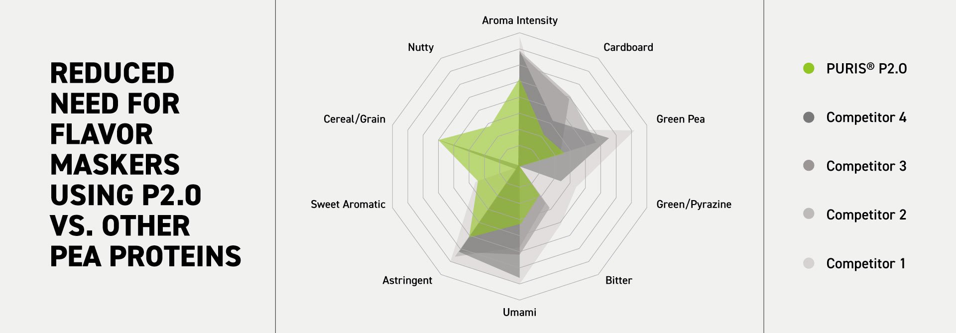 flavor-maskers-graphic